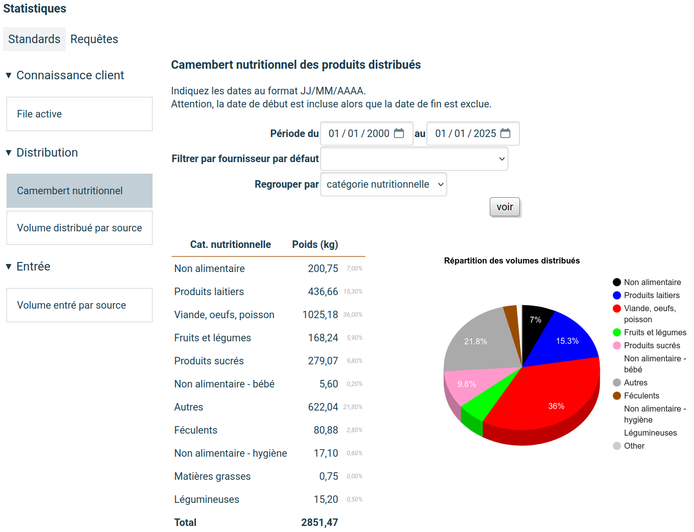 Nouvelle interface stats