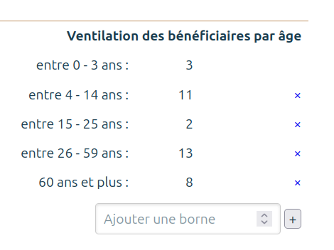 File active avec répartition par âge plus flexible